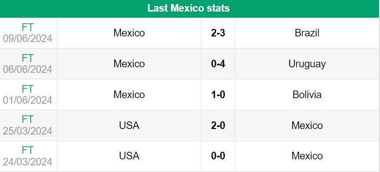 nhan dinh copa america 2024 mexico vs jamaica 8h 23 06 2024 2