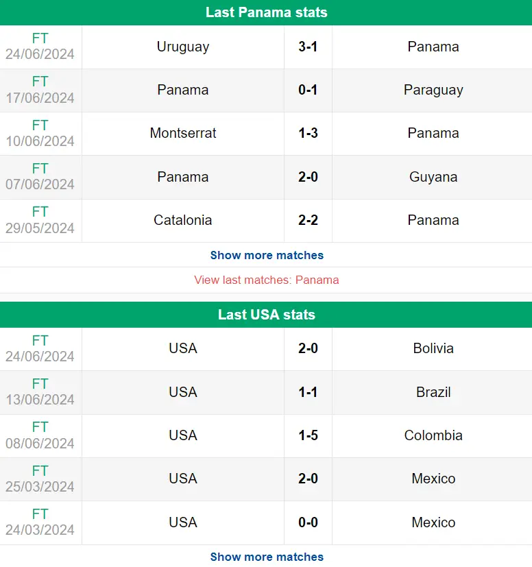 Nhận định phong độ Panama vs Mỹ