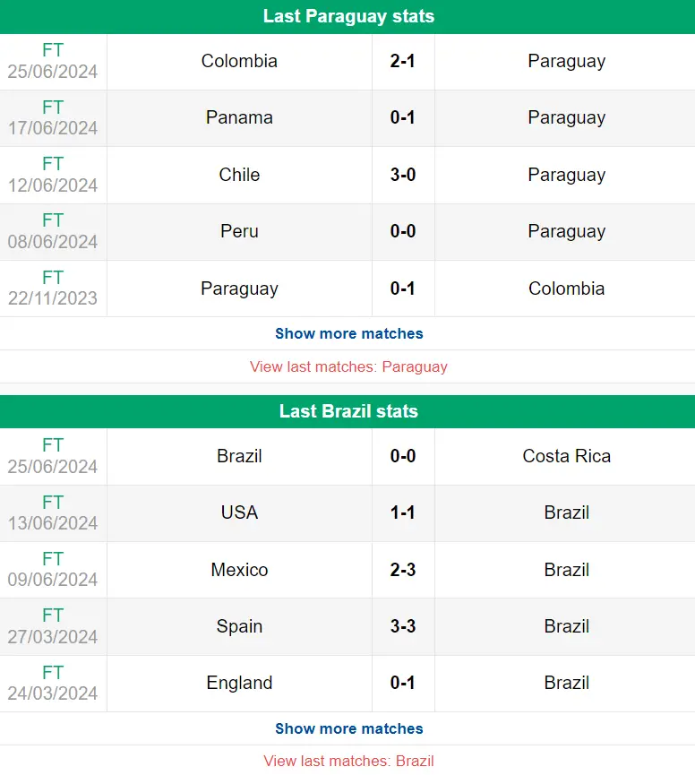 Nhận định phong độ Paraguay vs Brazil