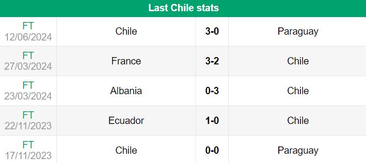 nhan dinh copa america 2024 peru vs chile 7h 22 06 2024 1