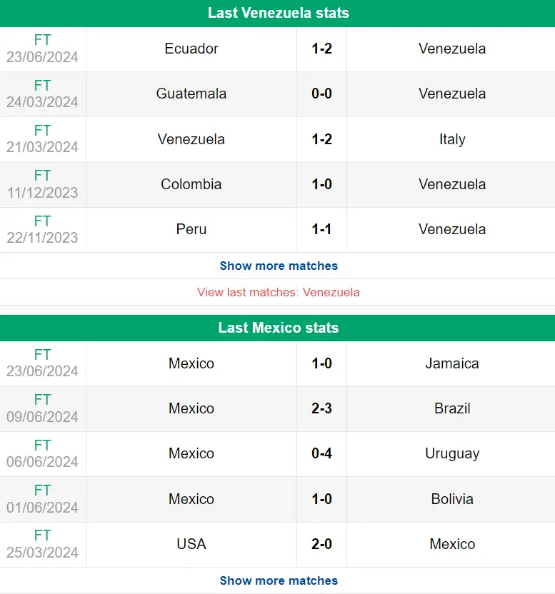 Nhận định phong độ Venezuela vs Mexico