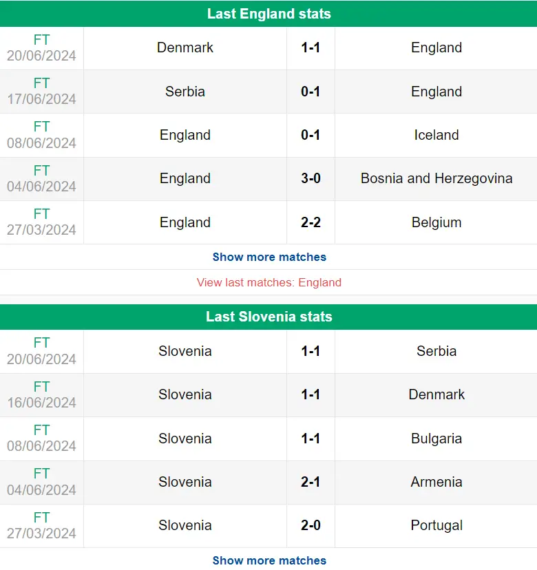 Nhận định phong độ Anh vs Slovenia
