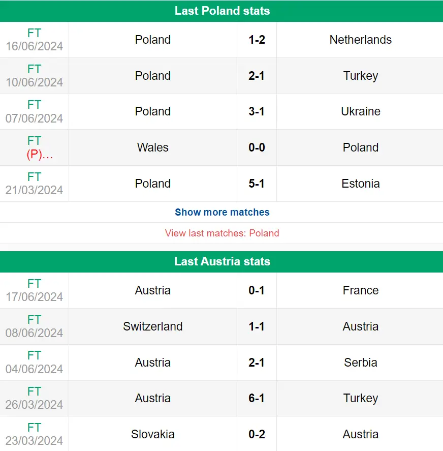 Nhận định phong độ Ba Lan vs Áo