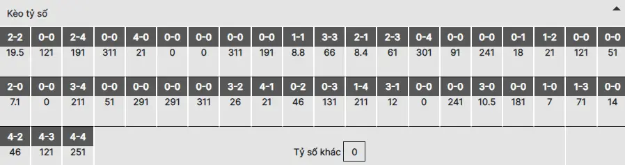 Soi kèo Bỉ vs Romania