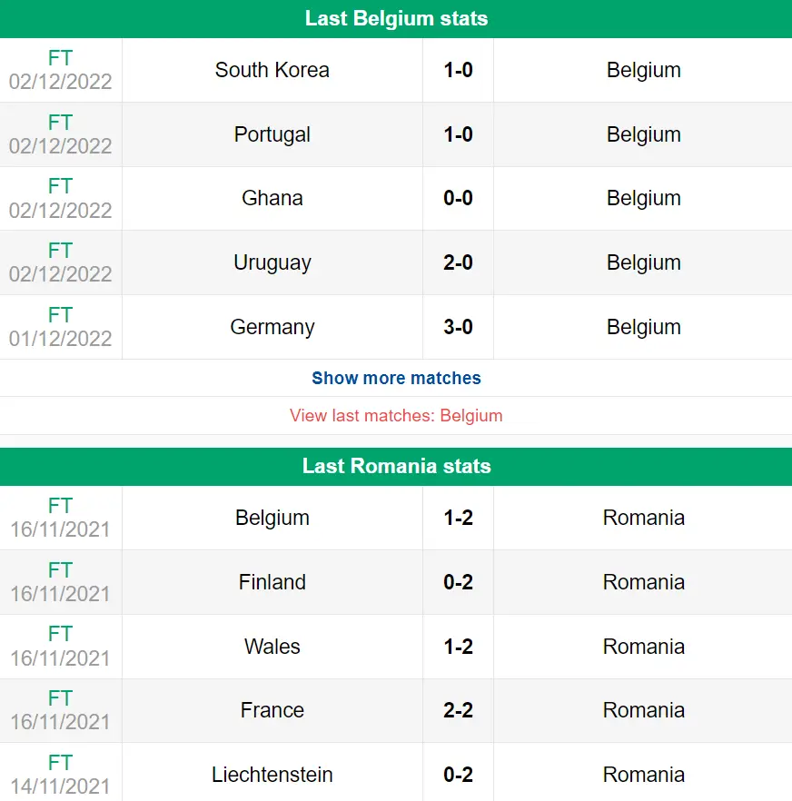 Nhận định phong độ Bỉ vs Romania