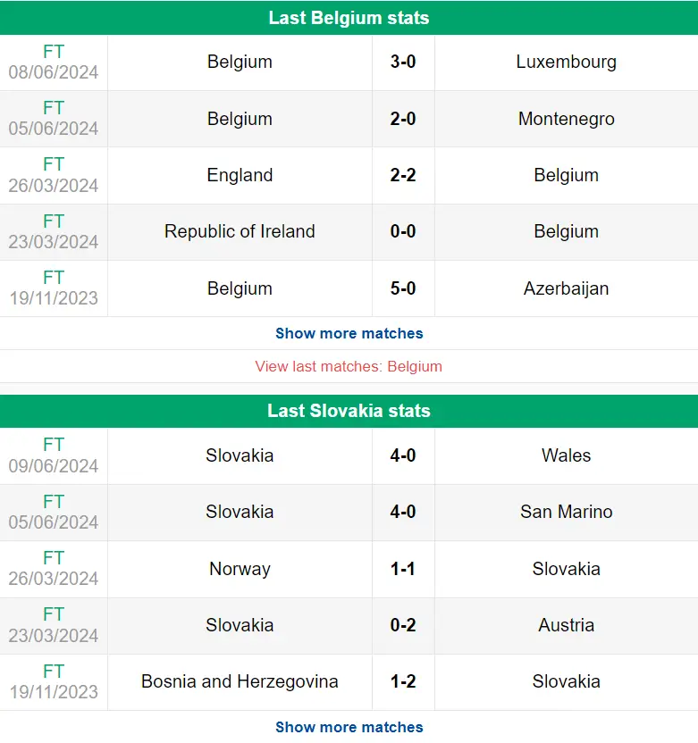 Nhận định phong độ Bỉ vs Slovakia