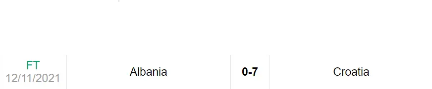 Lịch sử đối đầu trận Croatia vs Albania