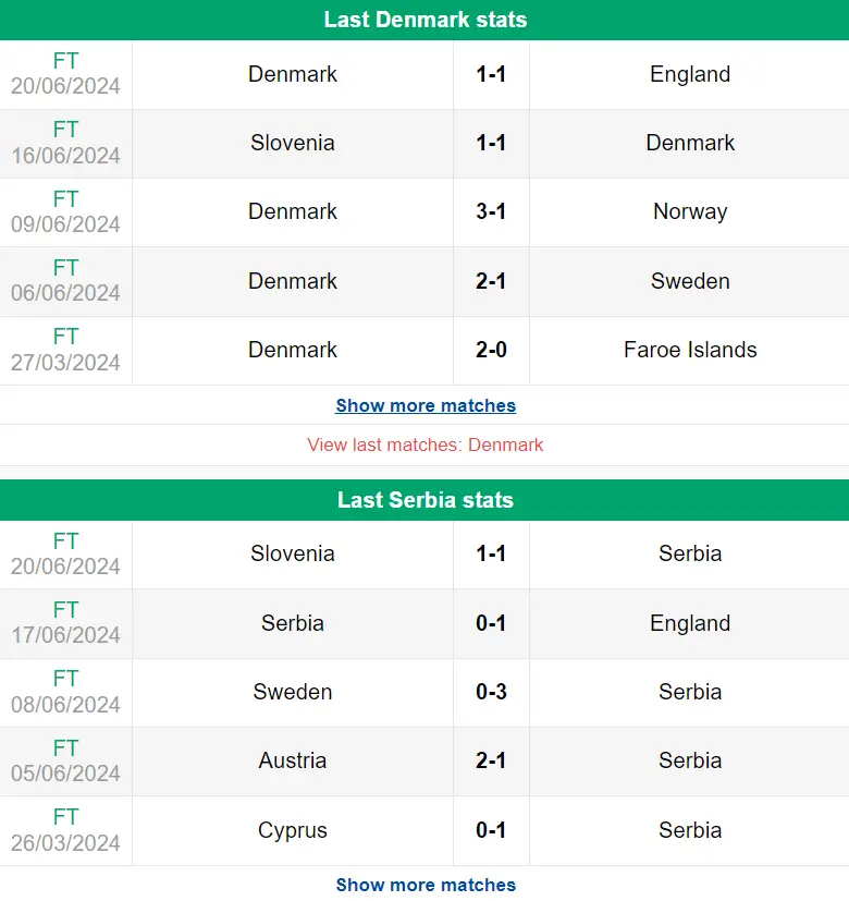 Nhận định phong độ Đan Mạch vs Serbia