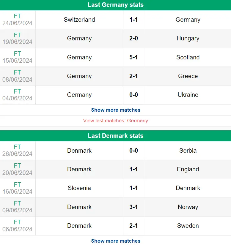 Nhận định phong độ Đức vs Đan Mạch