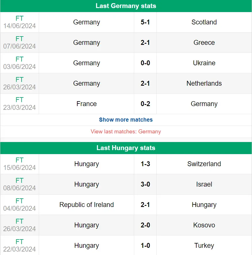 Nhận định phong độ Đức vs Hungary