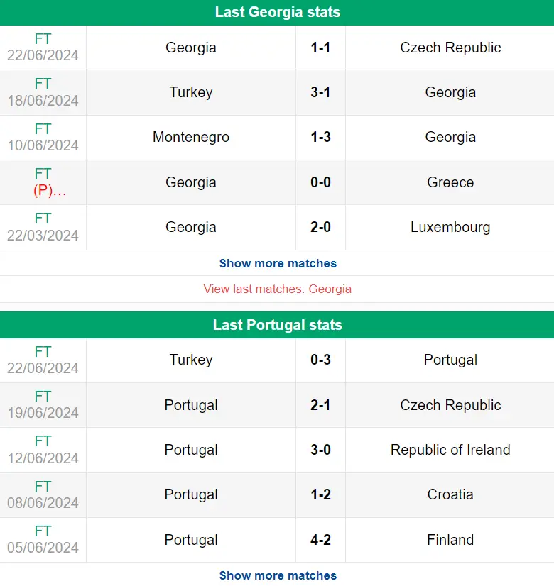 Nhận định phong độ Georgia vs Bồ Đào Nha