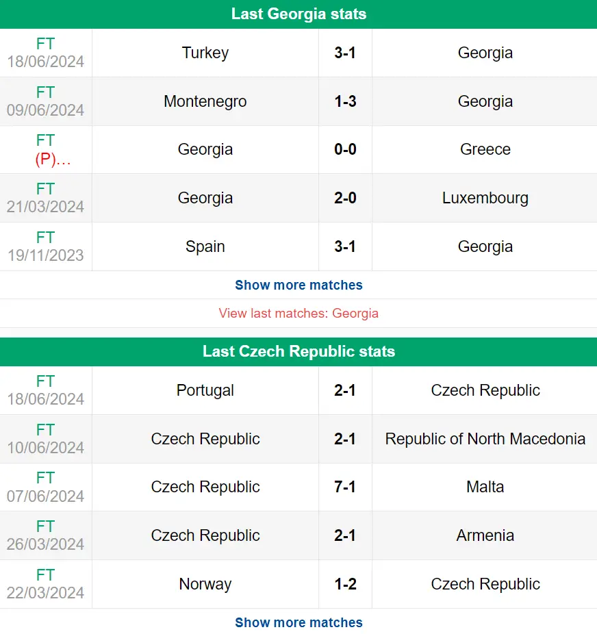 Nhận định phong độ Georgia vs Séc