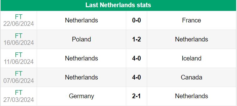 nhan dinh euro 2024 ha lan vs ao 23h 26 6 2024 2