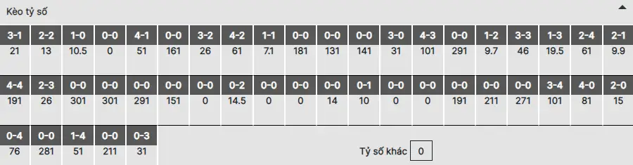 Soi kèo Scotland vs Hungary