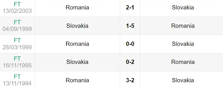 Lịch sử đối đầu trận Slovakia vs Romania