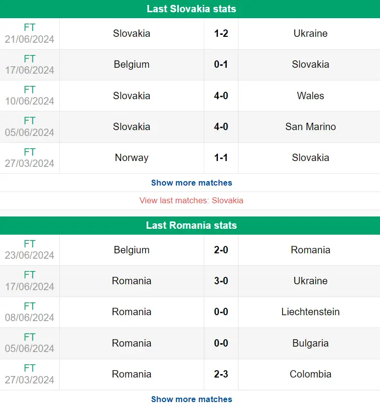 Nhận định phong độ Slovakia vs Romania