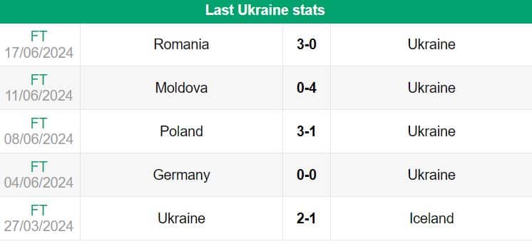 nhan dinh euro 2024 slovakia vs ukraine 20h 21 6 2024 1 1