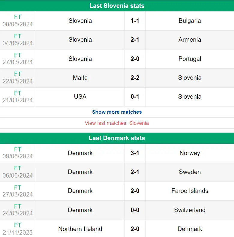 Nhận định phong độ Slovenia vs Đan Mạch