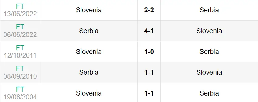 Lịch sử đối đầu trận Slovenia vs Serbia