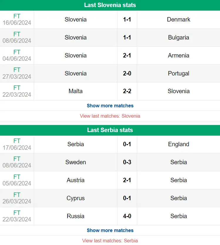 Nhận định phong độ Slovenia vs Serbia