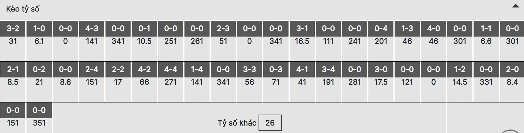 Soi kèo Tây Ban Nha vs Croatia