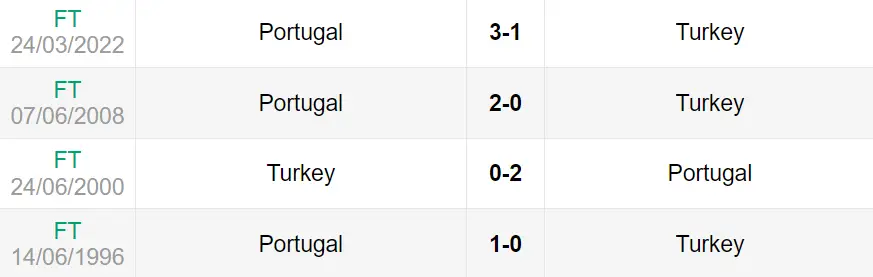 Lịch sử đối đầu trận Thổ Nhĩ Kỳ vs Bồ Đào Nha