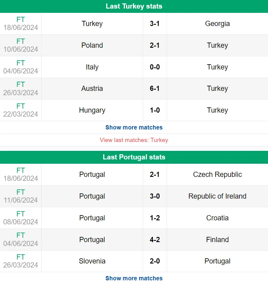 Nhận định phong độ Thổ Nhĩ Kỳ vs Bồ Đào Nha
