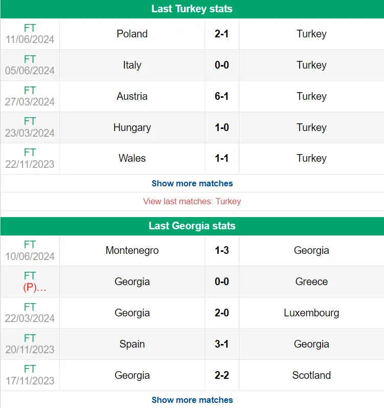 Nhận định phong độ Thổ Nhĩ Kỳ vs Georgia