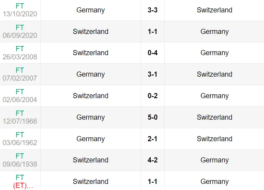 Lịch sử đối đầu trận Thụy Sĩ vs Đức