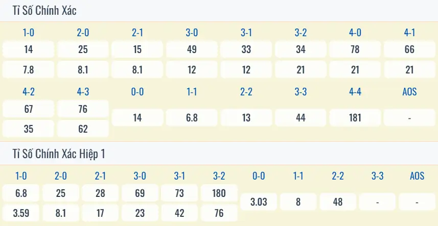 Soi kèo Ukraine vs Bỉ