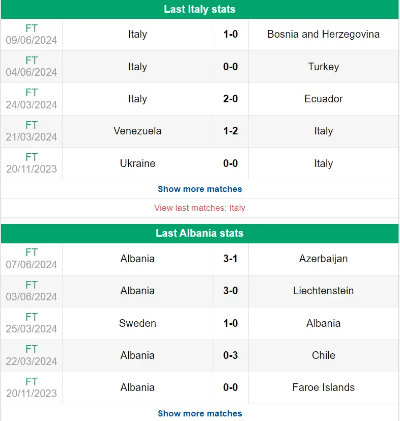 Nhận định phong độ Ý vs Albania