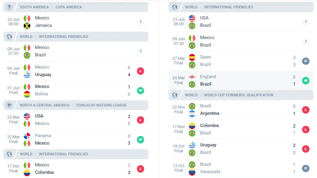 Nhận định phong độ Mexico vs Brazil