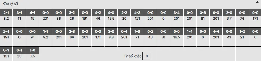 Soi kèo Hà Lan vs Canada