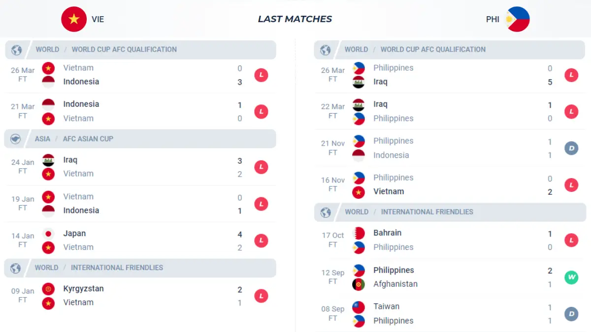 Nhận định phong độ Việt Nam vs Philippines