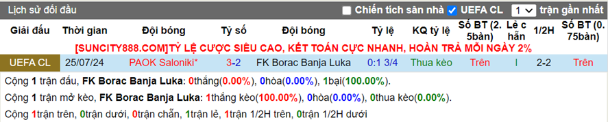 Lịch sử đối đầu Borac Banja Luka vs PAOK