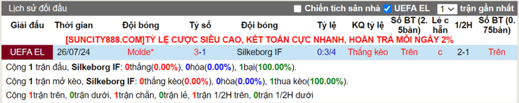 Lịch sử đối đầu Silkeborg vs Molde