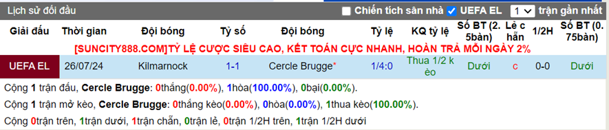 Lịch sử đối đầu Cercle Brugge vs Kilmarnock