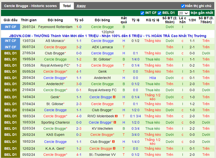 Thống kê kèo trận Kilmarnock vs Cercle Brugge KSV