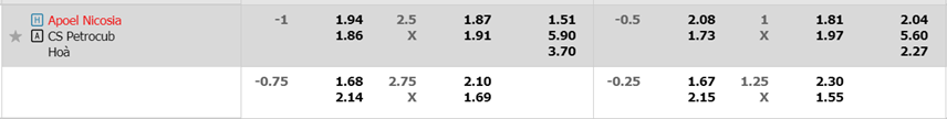 Soi kèo APOEL Nicosia vs Petrocub Hlncesti