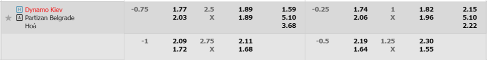 Soi kèo Dynamo Kyiv vs Partizan Belgrade