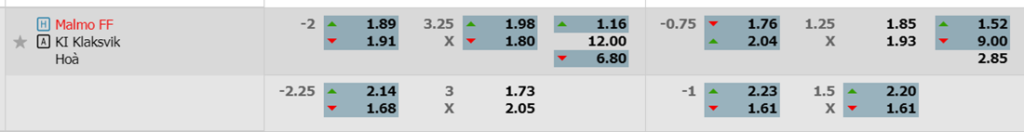 Soi kèo Malmo FF vs KI Klaksvik