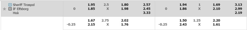 Soi kèo Sheriff Tiraspol vs Elfsborg