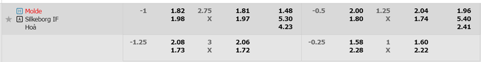 Soi kèo Molde vs Silkeborg