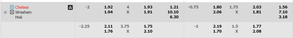 Soi kèo Chelsea vs Wrexham
