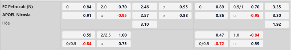 Soi kèo trận Petrocub Hincesti vs APOEL Nicosia