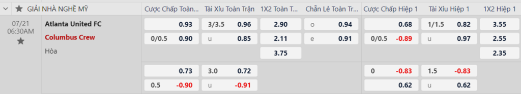 Soi kèo Atlanta United vs Columbus Crew