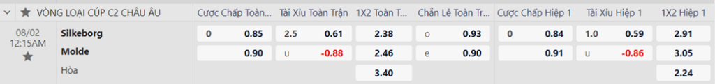 Soi kèo trận Silkeborg vs Molde