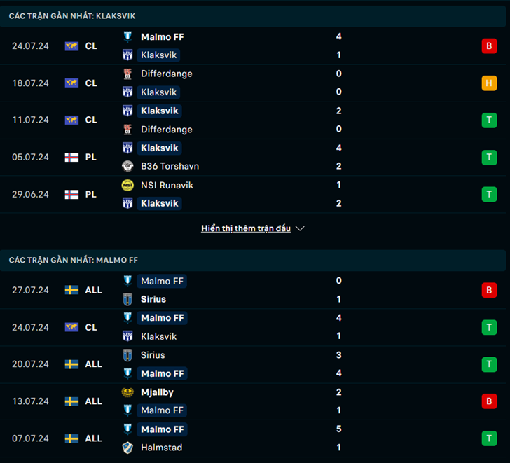 Nhận định phong độ KI Klaksvik vs Malmo FF