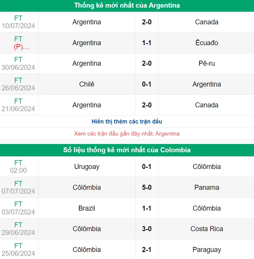 Nhận định phong độ Canada vs Uruguay