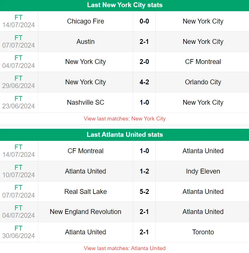 Nhận định phong độ Atlanta United vs New York City